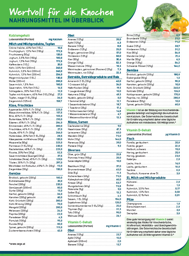 Nahrungsmittel im Überblick: Wertvoll für die Knochen